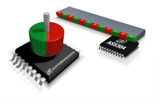 Magneter Samlade